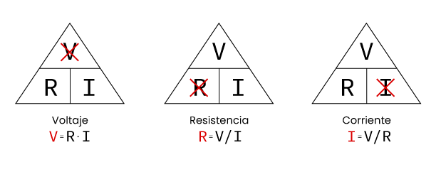 triangulo de formulas Ohm